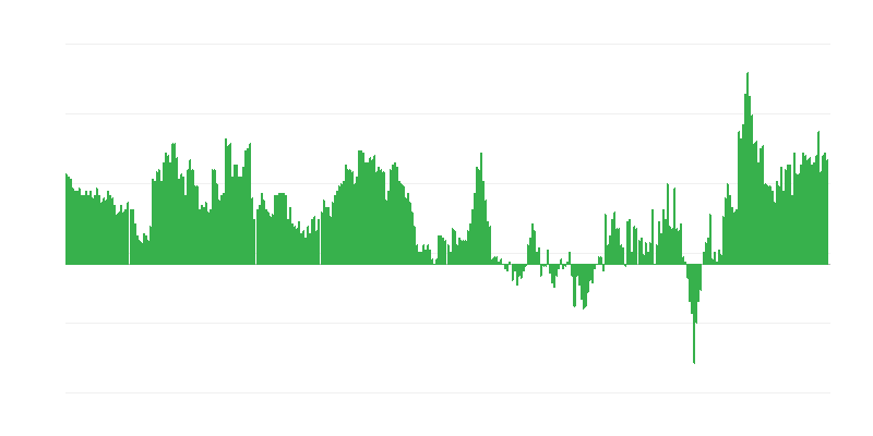 Inflacija – usluge