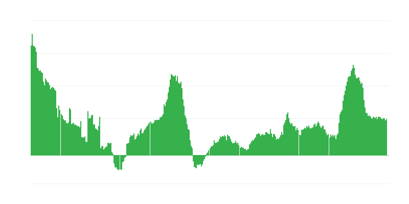 Inflacija – usluge