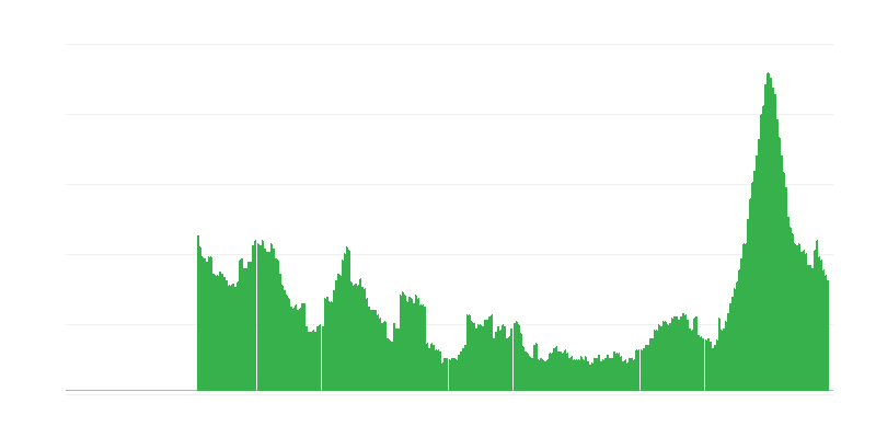 Inflacija – usluge