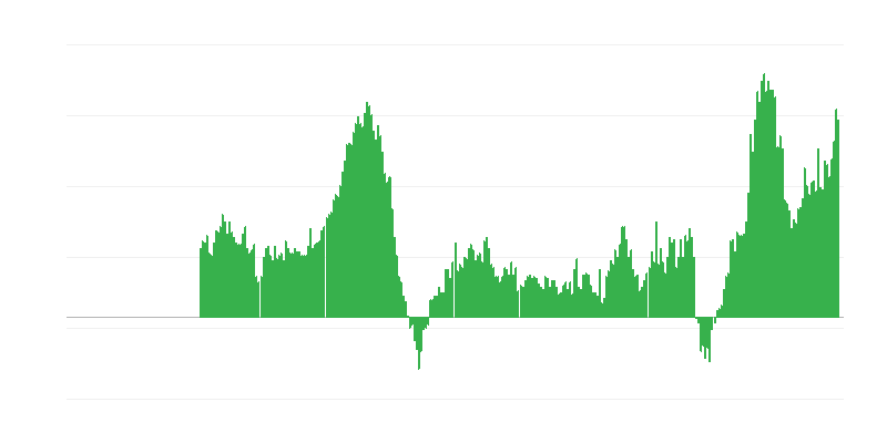 Inflacija – usluge