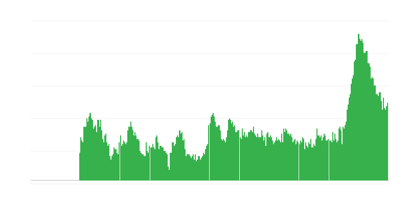 Inflacija – usluge