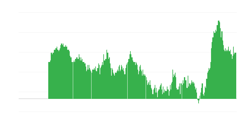 Inflacija – usluge