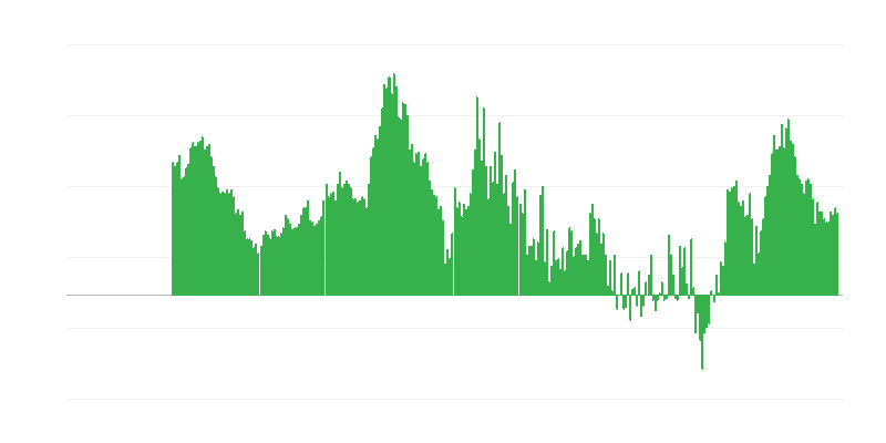 Inflacija – usluge