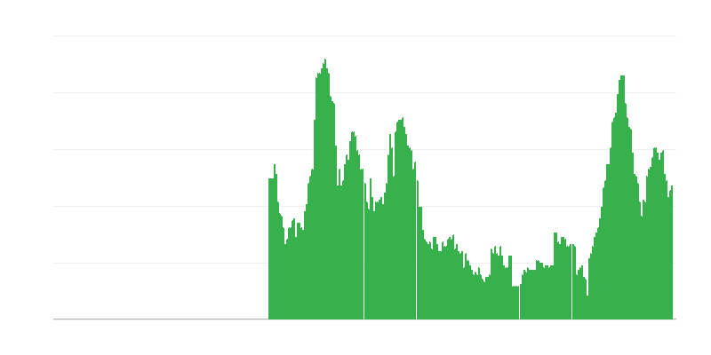 Inflacija – usluge