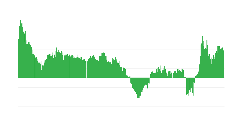 Inflacija – usluge