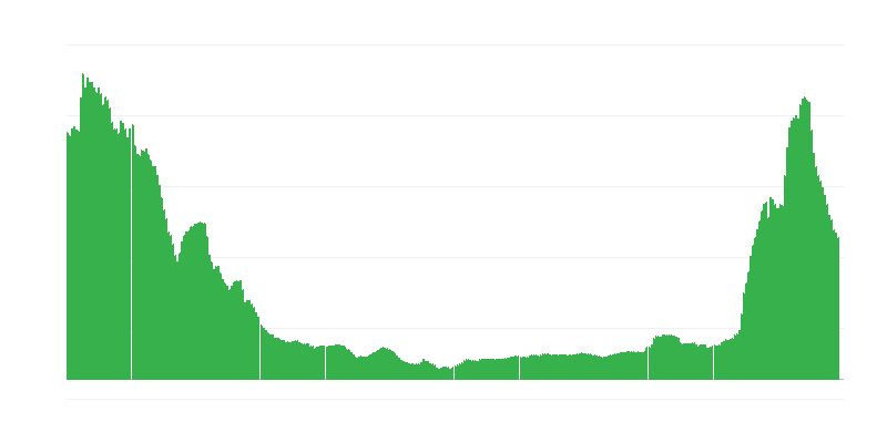Inflacija – usluge