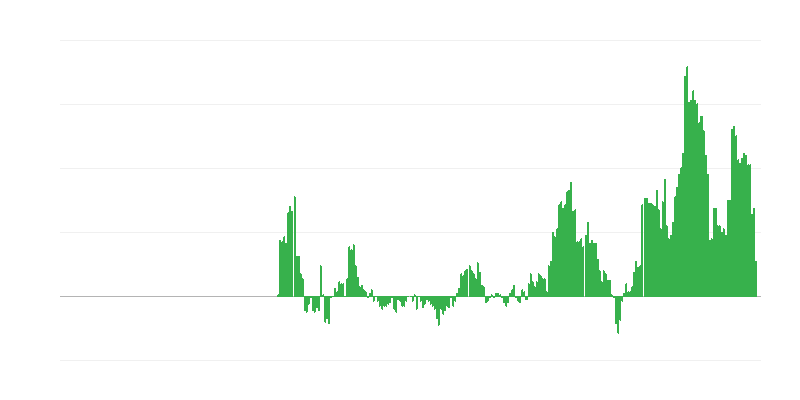 Inflacija – usluge