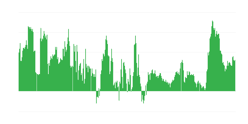 Inflacija – usluge