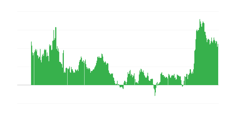 Inflacija – usluge