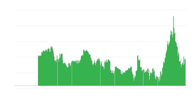 Inflacija – usluge