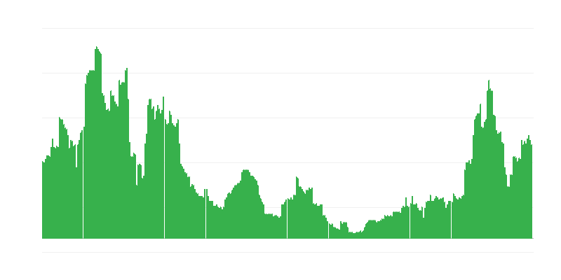 Inflacija – usluge
