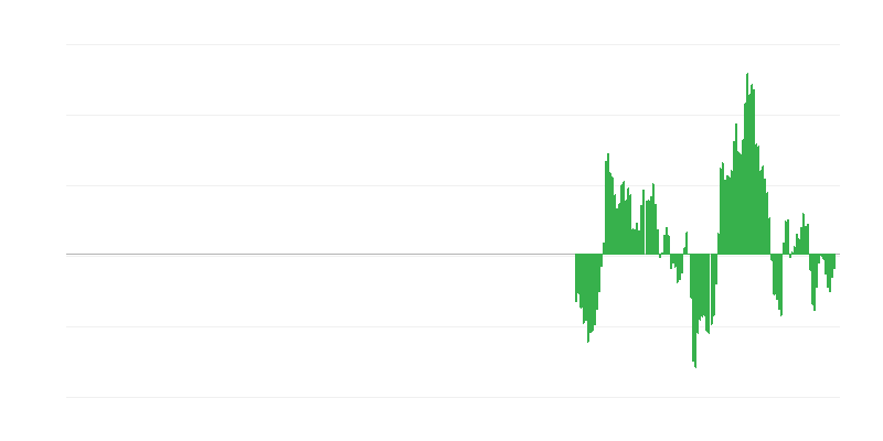 Inflacija – energija