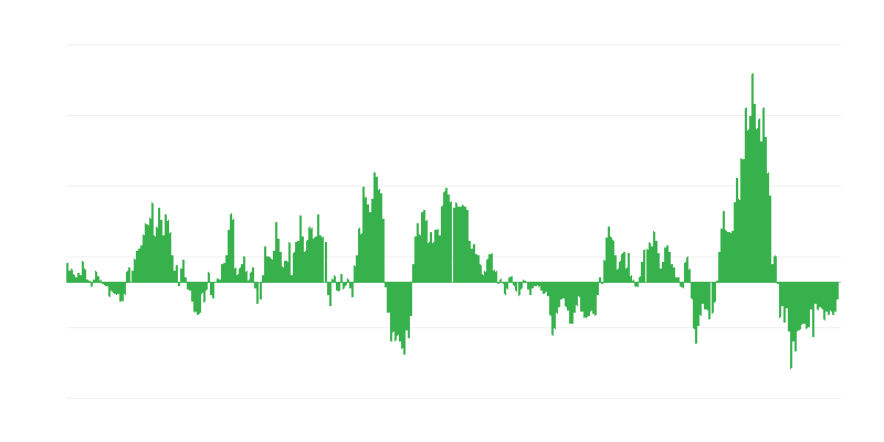 Inflacija – energija