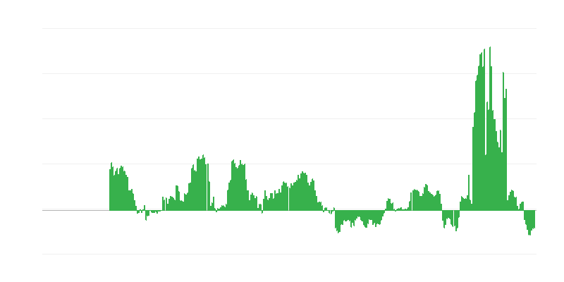 Inflacija – energija