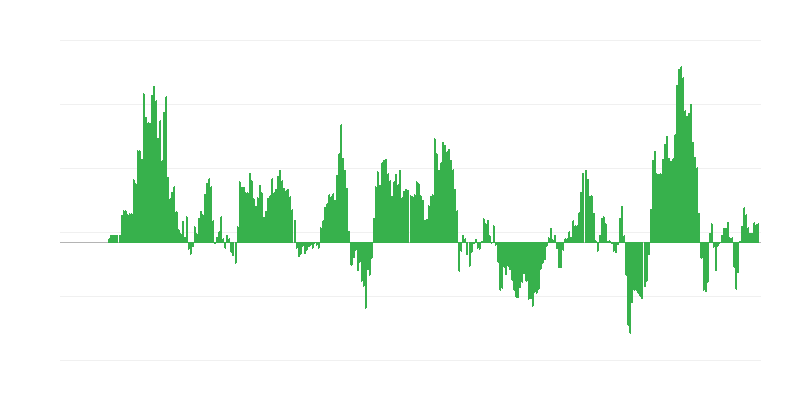 Inflacija – energija