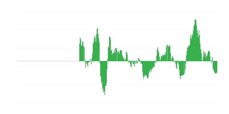 Inflacija – energija