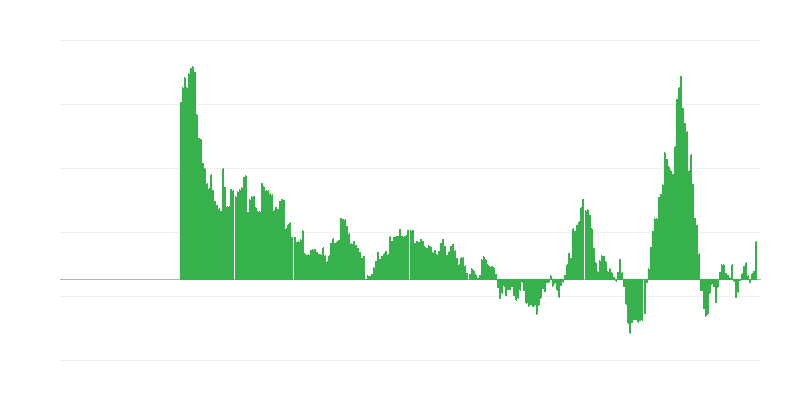 Inflacija – energija