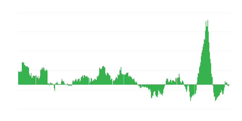 Inflacija – energija