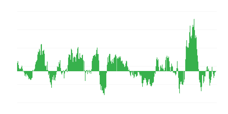 Inflacija – energija