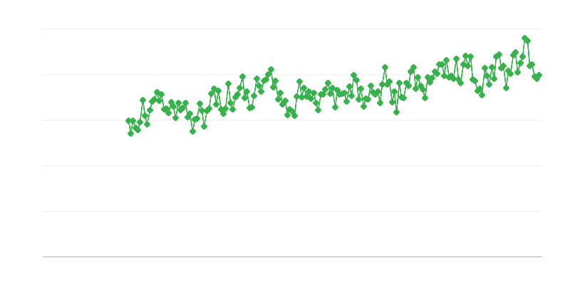 Uvoz električne energije