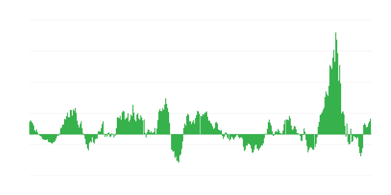 Inflacija – energija