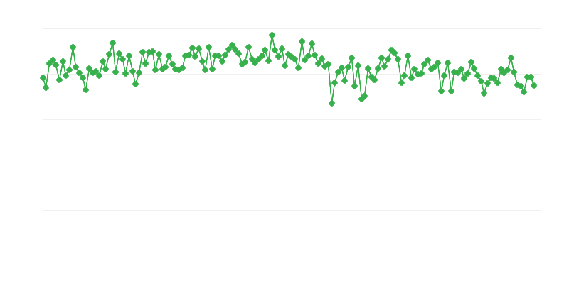 Unutrašnje isporuke plinskog/dizelskog ulja