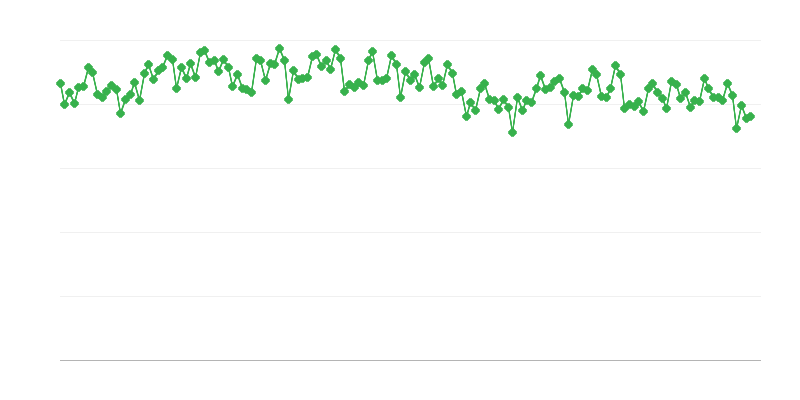 Izlaz rafinerije plina/dizelskog goriva