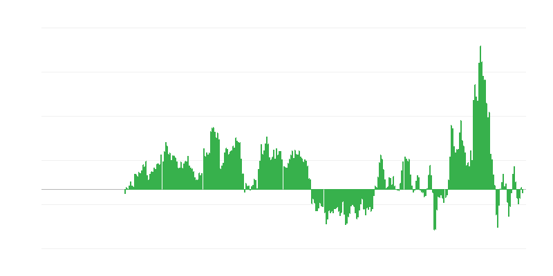 Inflacija – energija