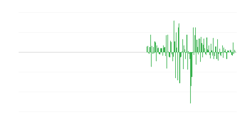 Obujam proizvodnje u administrativnim i podrškim uslugama