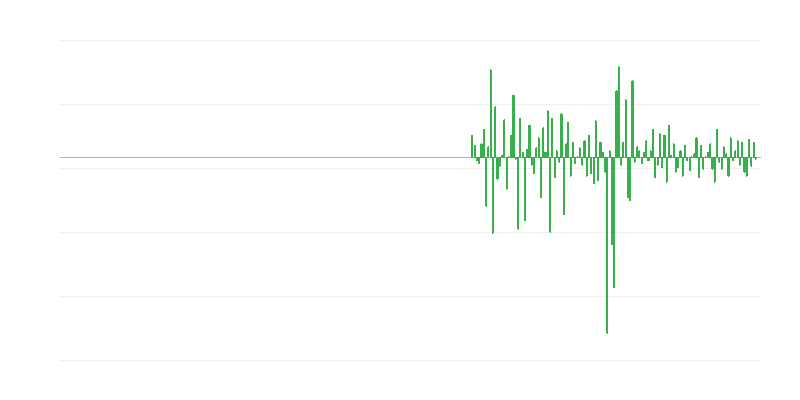Obujam proizvodnje u djelatnostima nekretnina