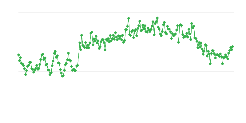 Uvoz prirodnog plina