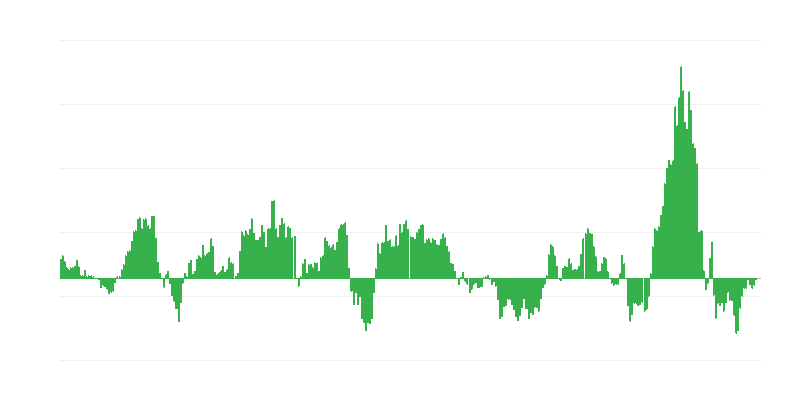 Inflacija – energija