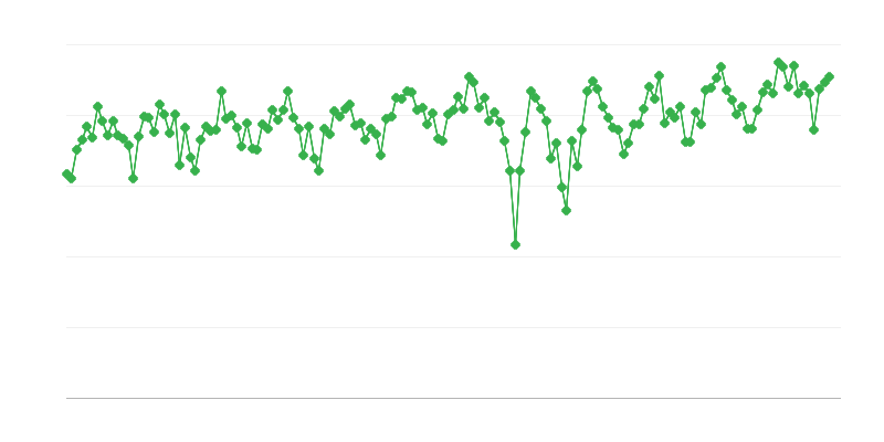 Domaće isporuke benzina