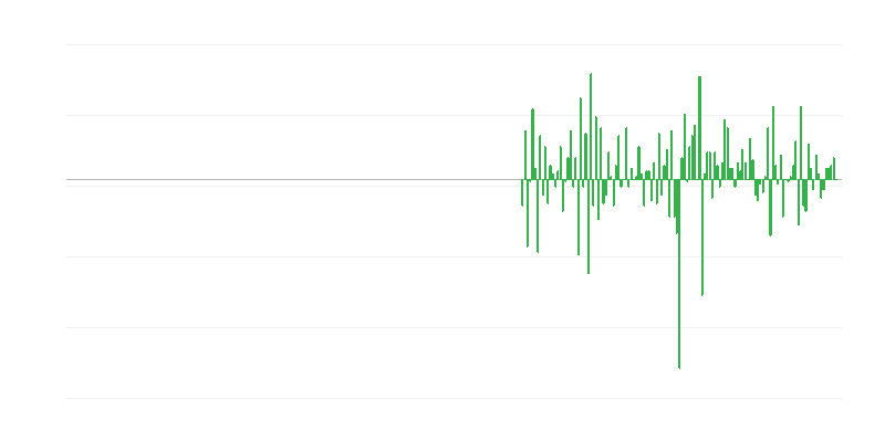 Obujam proizvodnje u stručnim, znanstvenim i tehničkim djelatnostima