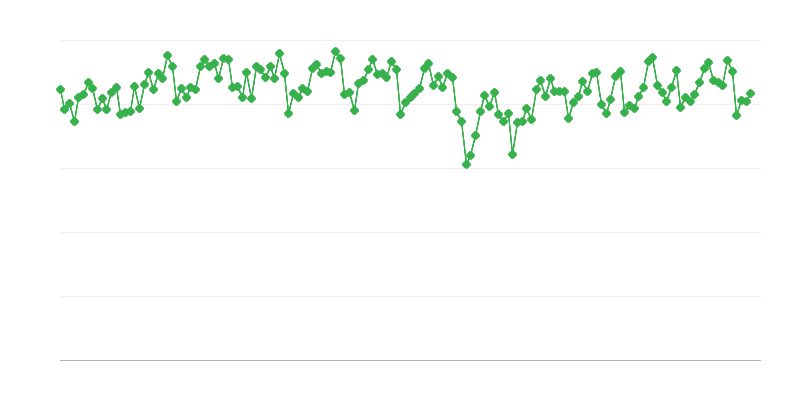 Rafinerijska proizvodnja motornog goriva