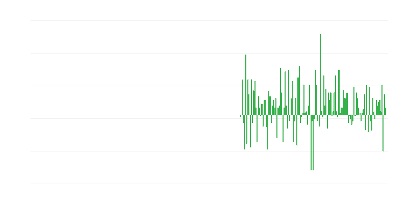 Obujam proizvodnje u informatičkoj i komunikacijskoj djelatnosti
