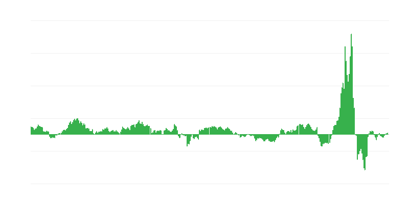 Inflacija – energija