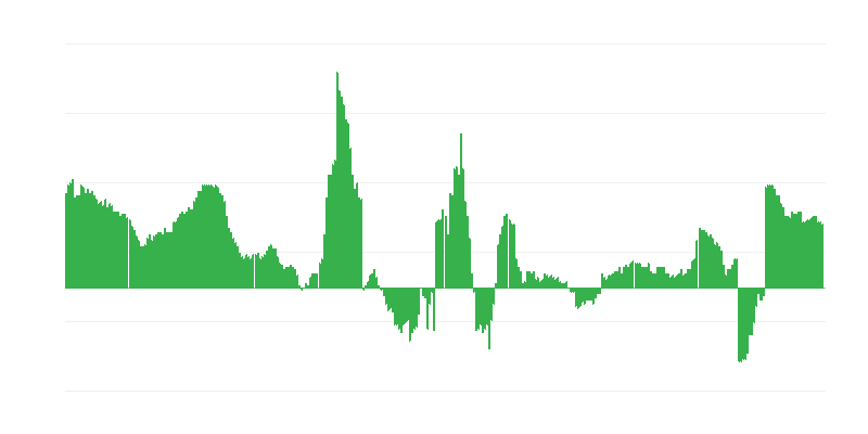 Inflacija – zdravstvo