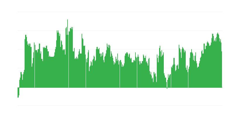 Inflacija – zdravstvo
