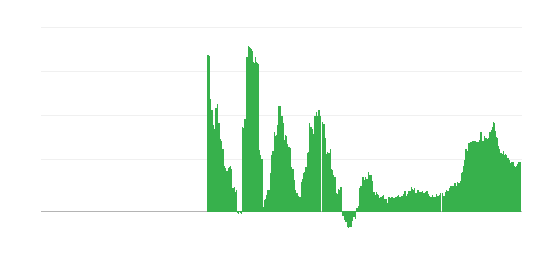 Inflacija – zdravstvo