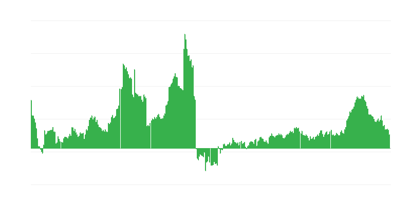 Inflacija – zdravstvo