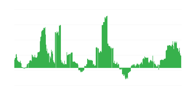 Inflacija – zdravstvo