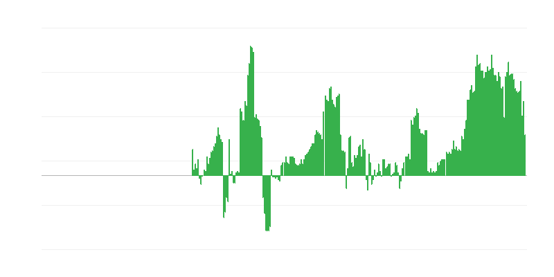 Inflacija – zdravstvo
