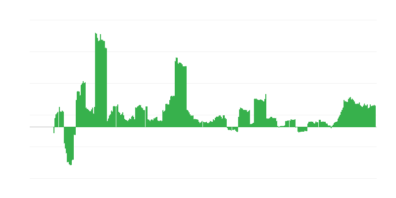 Inflacija – zdravstvo