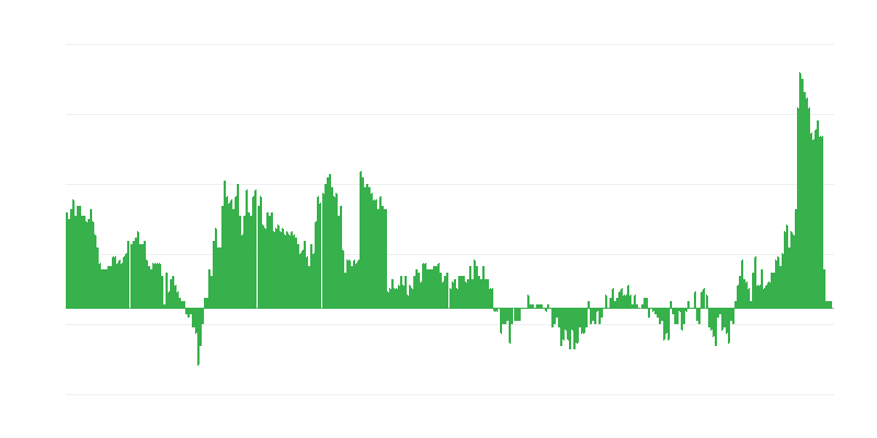 Inflacija – zdravstvo