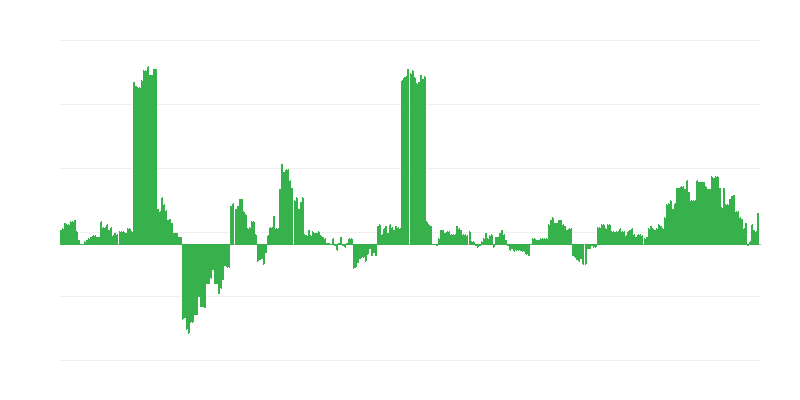 Inflacija – zdravstvo
