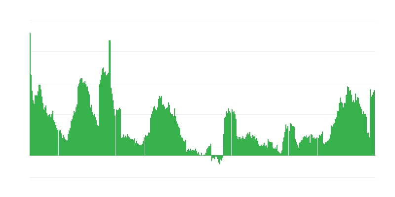 Inflacija – zdravstvo