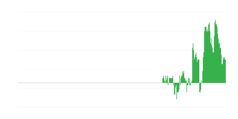 Inflacija – zdravstvo