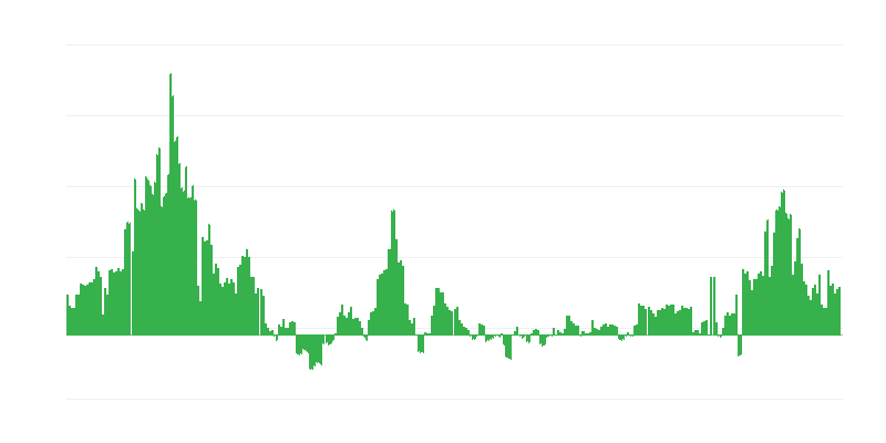 Inflacija – zdravstvo
