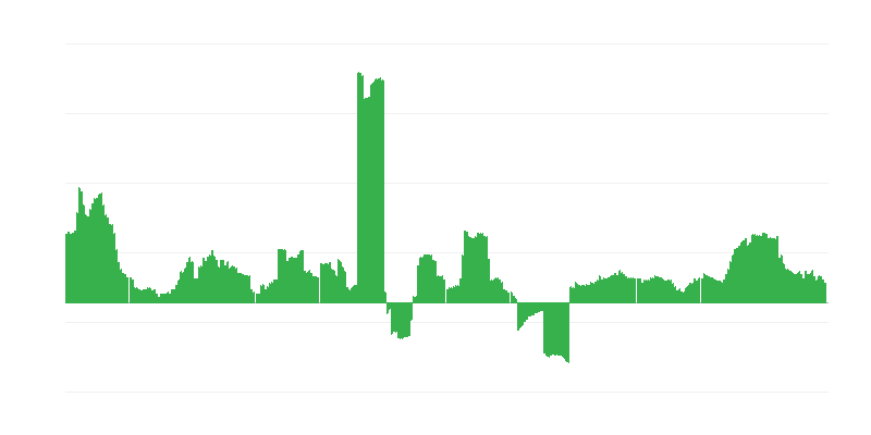 Inflacija – zdravstvo